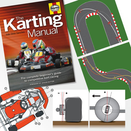 Karting Manual